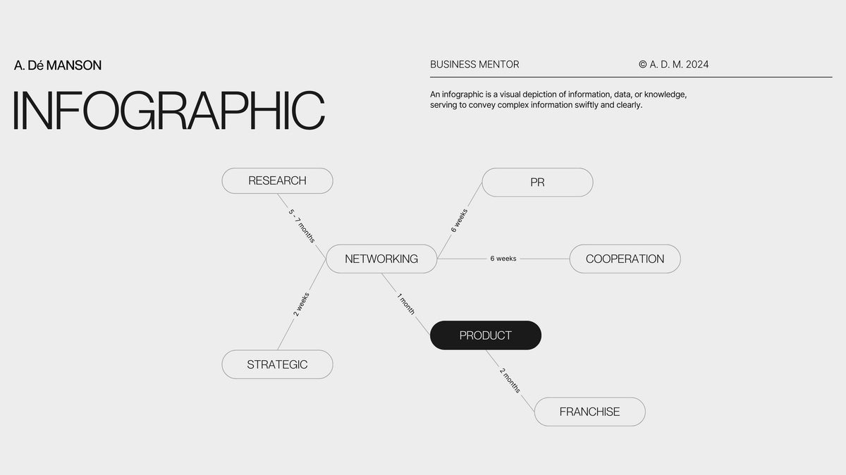 WUST / website, pitch deck, brochure